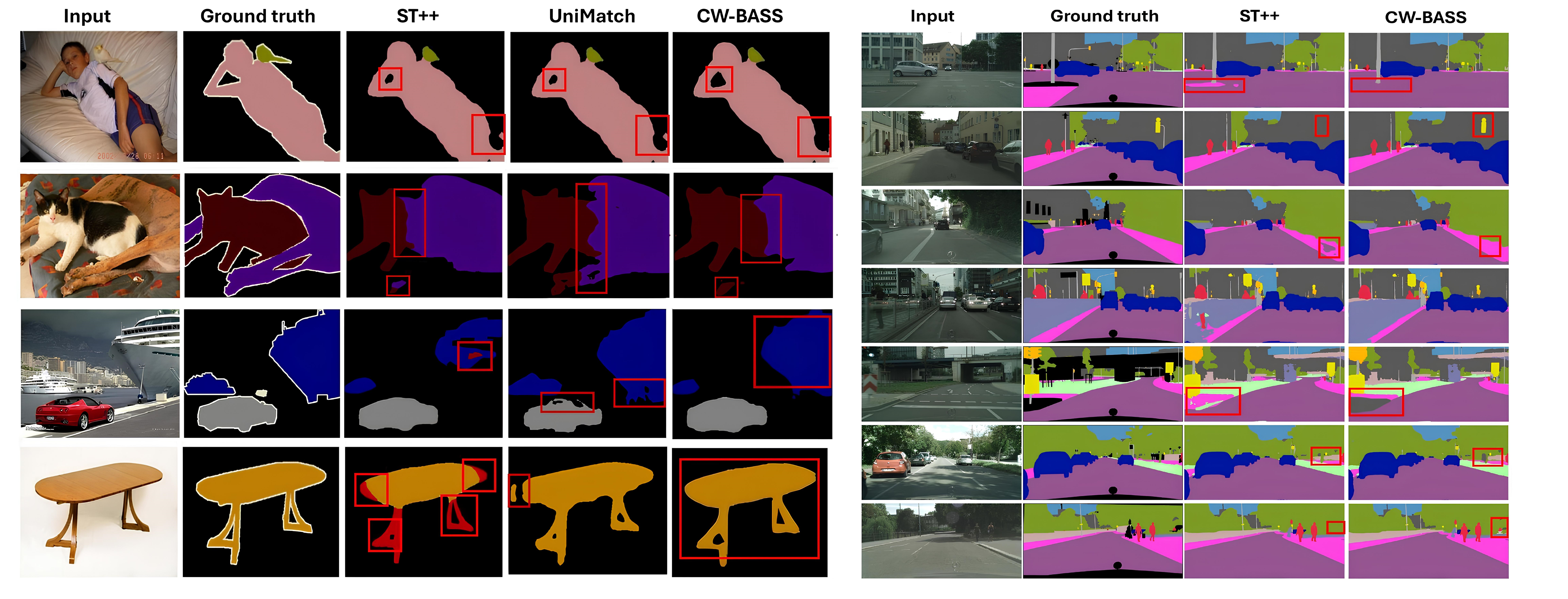 Qualitative comparison of segmentation outputs